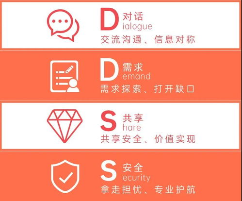 揭秘泛華代理人是如何為客戶配置保險(xiǎn) 專業(yè)流程與個(gè)性化服務(wù)