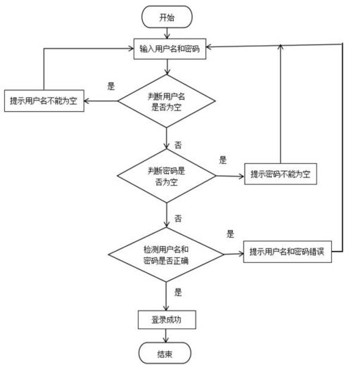 Java技術驅動的智慧鄉(xiāng)村旅游服務平臺設計與實現