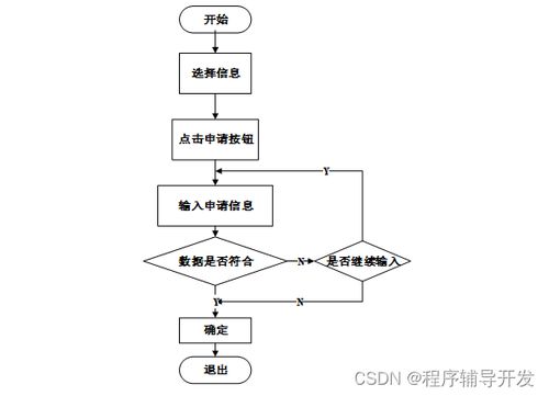 SSM學生社團管理系統(tǒng)的設計與實現