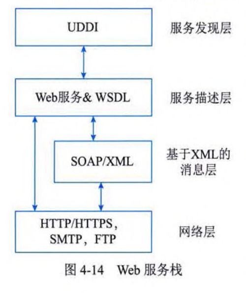 系統分析師視角下的網絡、分布式系統與云計算